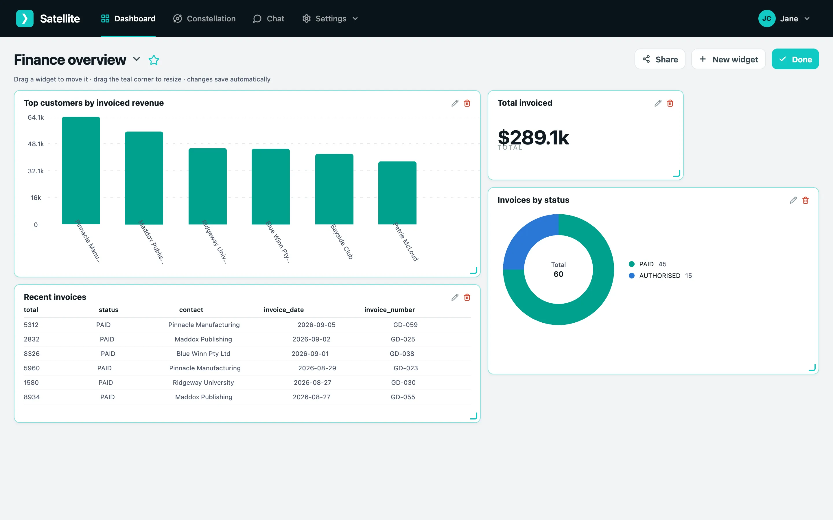 A dashboard in edit mode with a widget being moved