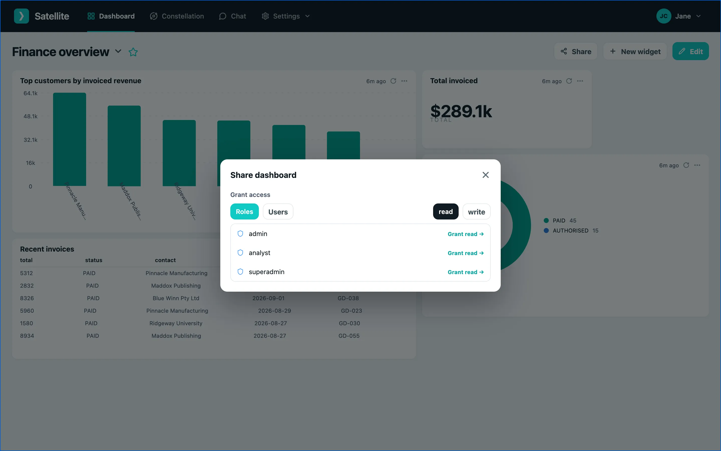 The Share dashboard window with a person added at read level