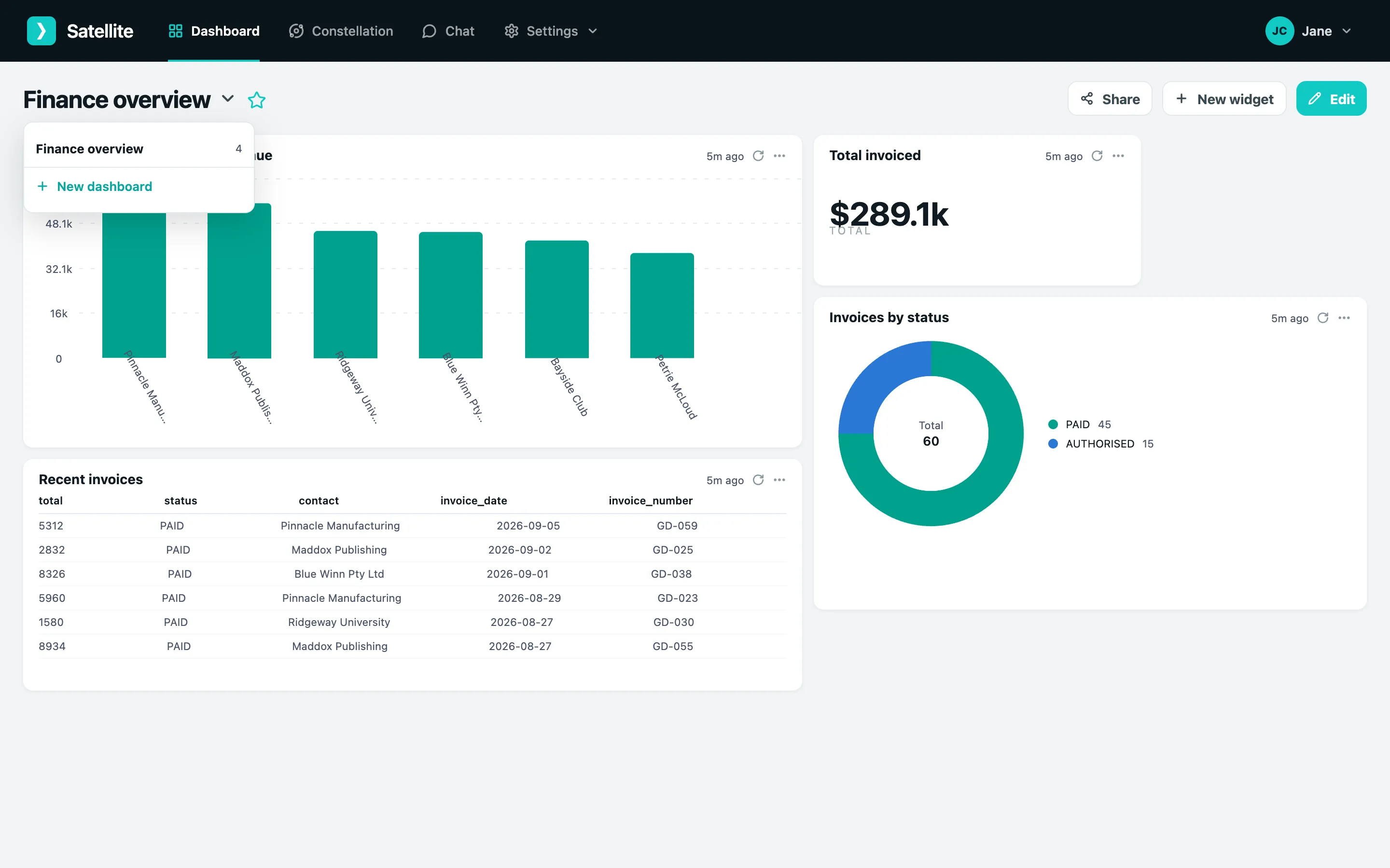 The dashboard switcher with the New dashboard option